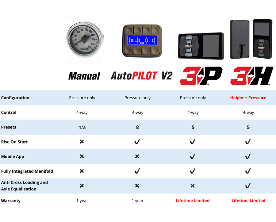 Air Lift Air Management System Options