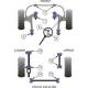 Volvo 260 (1975 -1985) Powerflex Rear Trailing Arm To Axle Bush Insert