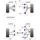Mazda RX-8 Powerflex Rear Diff Carrier Bracket Bush PFR36-411