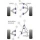 Mitsubishi Shogun 2000-2006 (V7* Models) Powerflex Rear Anti Roll Bar Mounting 24mm - 24mm
