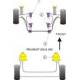 Peugeot 205 Gti & 309 Gti Powerflex Anti Roll Bar Bush 22mm - 22mm PFF50-215-22