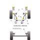 Saab 900 (1994-1998) Powerflex Front Anti Roll Bar Mounting 22mm - 22mm